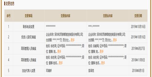 和而泰子公司鋮昌科技最新核準經營范圍一覽 技術轉讓為核心布局